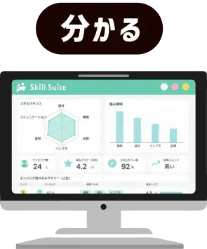 分かる