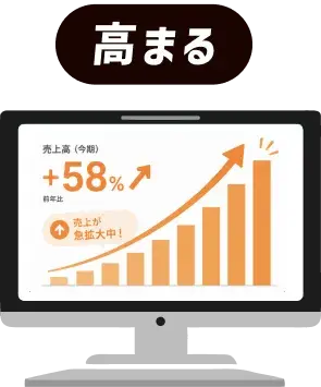 高まる